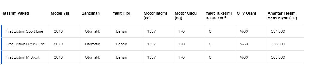 yeni bmw 3 serisi fiyat listesi